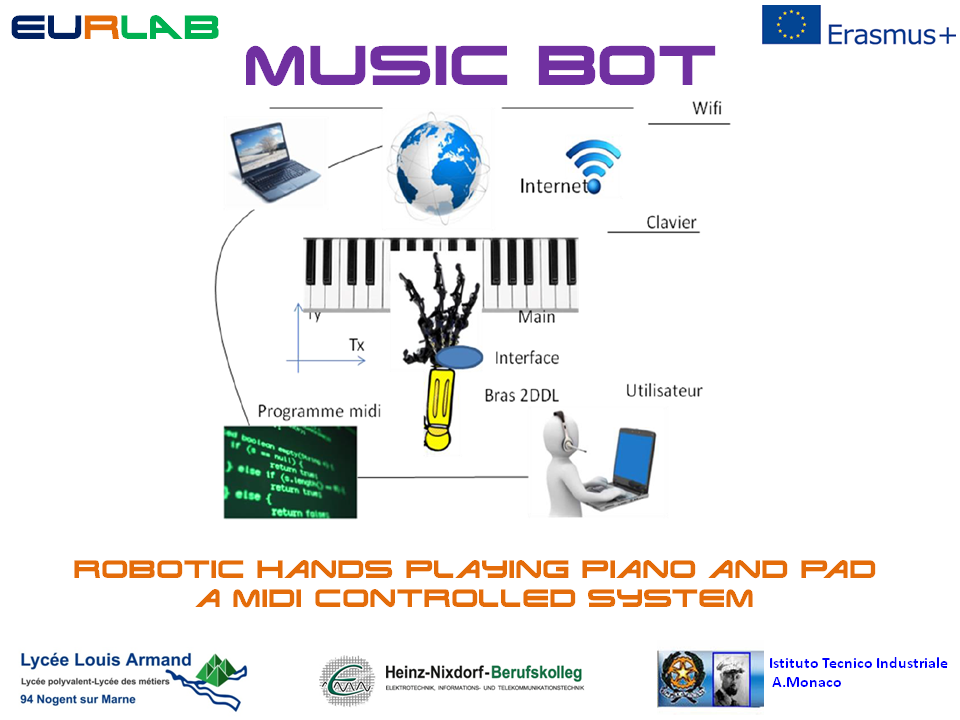 EURLAB Music bot3